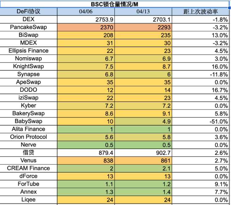 市场周报：市场中继强势，ETH升级解锁