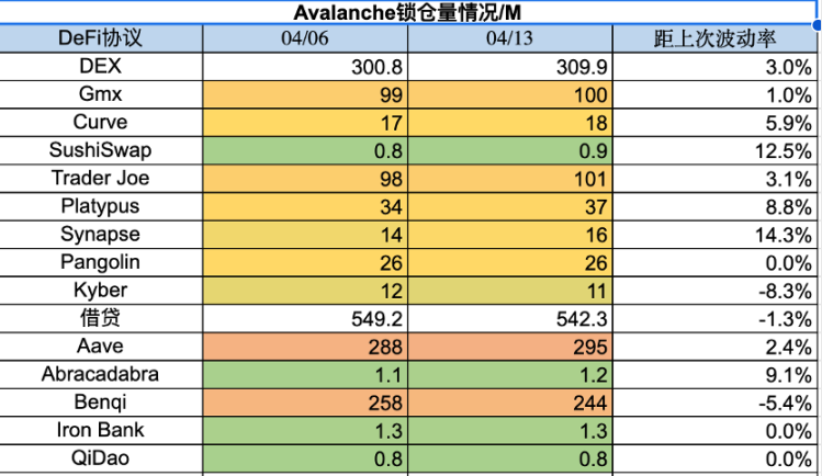 市场周报：市场中继强势，ETH升级解锁