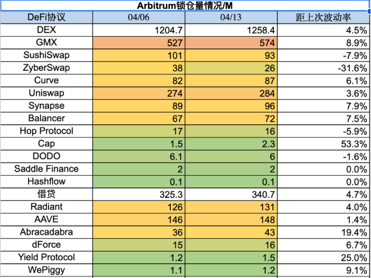 市场周报：市场中继强势，ETH升级解锁