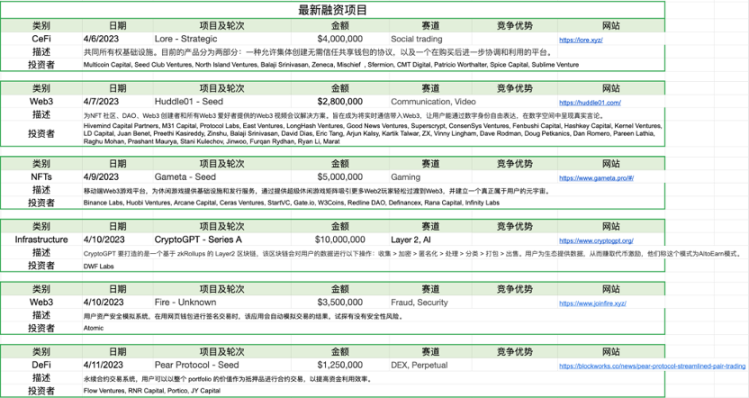 市场周报：市场中继强势，ETH升级解锁