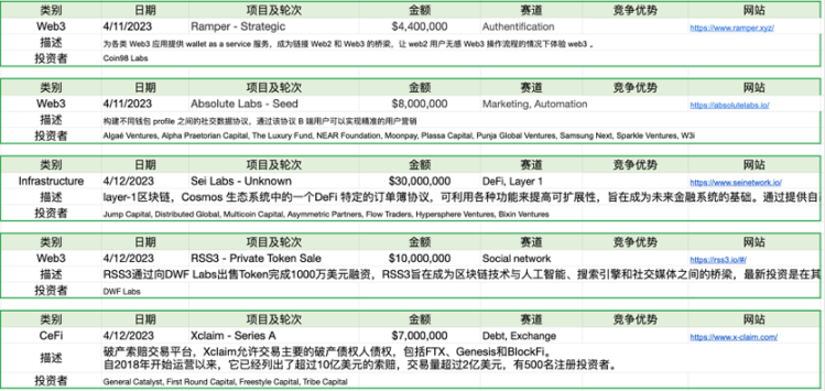 市场周报：市场中继强势，ETH升级解锁