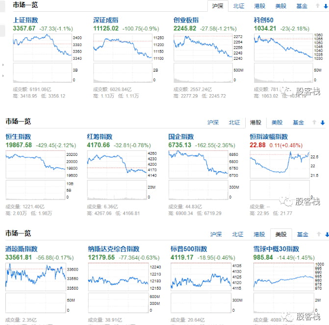 龙心晨报19 重来？加息和持有成本