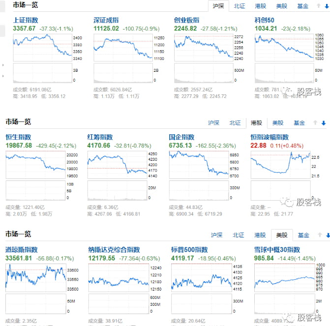 龙心晨报19 重来？加息和持有成本