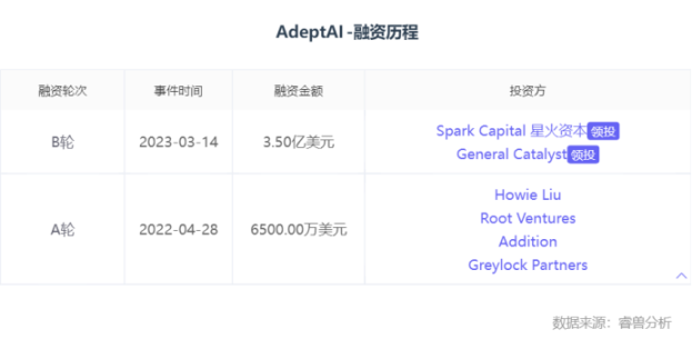 除了OpenAI，这12家生成式AI独角兽也值得关注