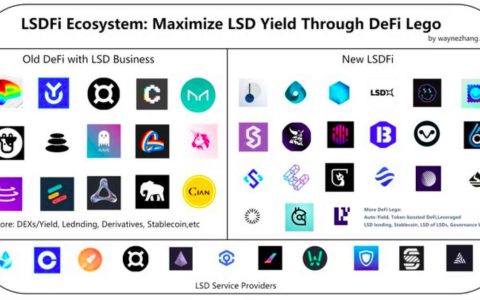 探秘DeFi中的新故事线LSDFi