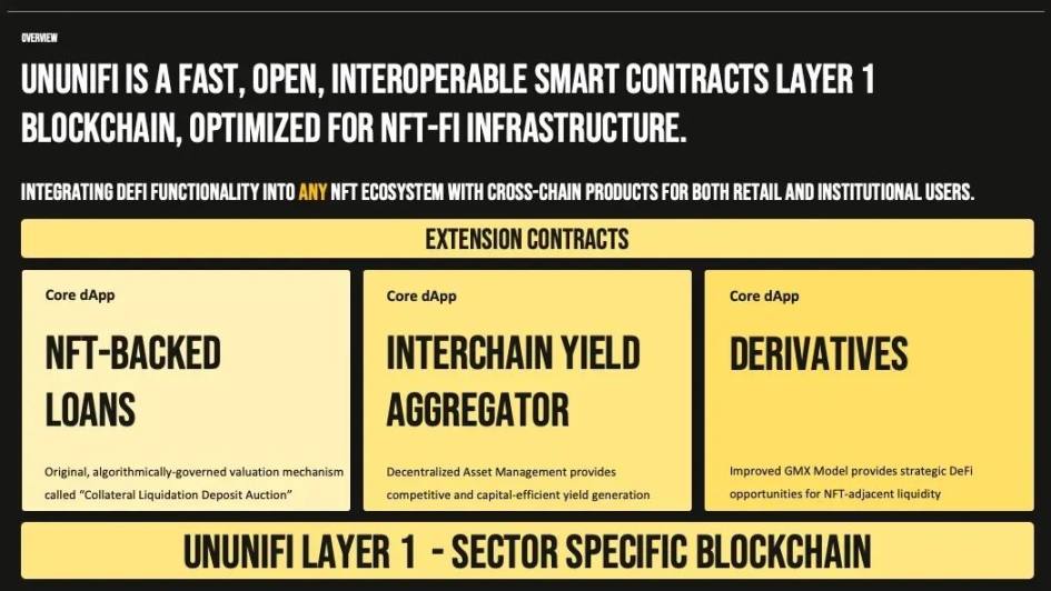 三分钟了解UnUniFi：在跨链L1上释放NFT潜力