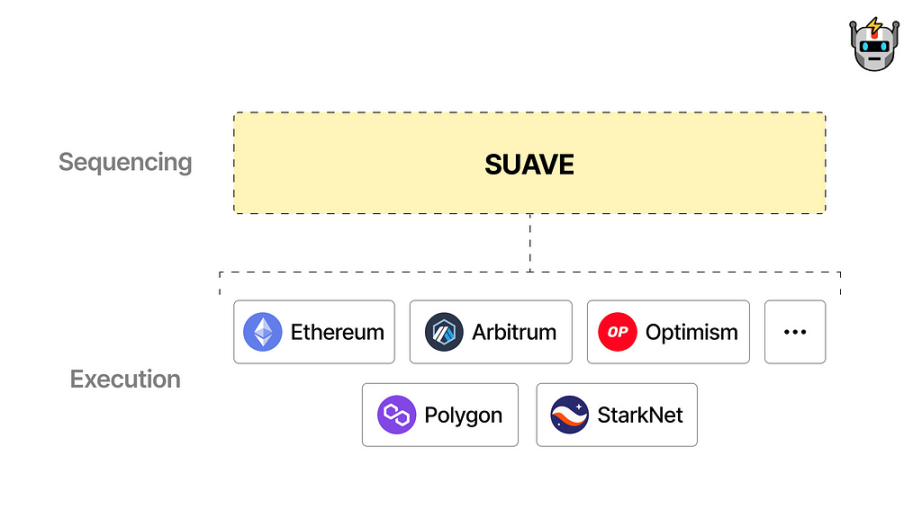 读懂SUAVE：提升以太坊交易处理效率的新利器