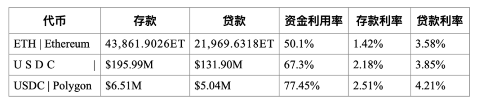 传统公司金融理论在DAO领域的应用