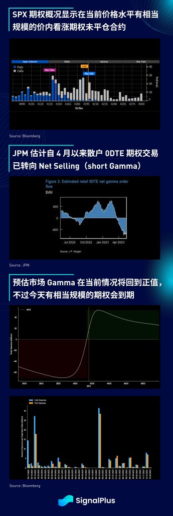 SignalPlus：梦回 8 月，尽情狂欢特别版