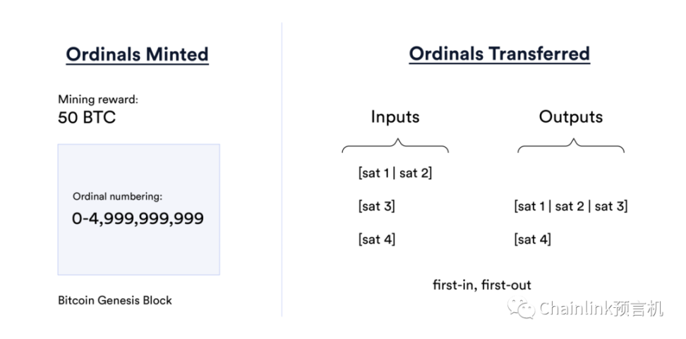 Ordinal是什么？BTC NFT解读