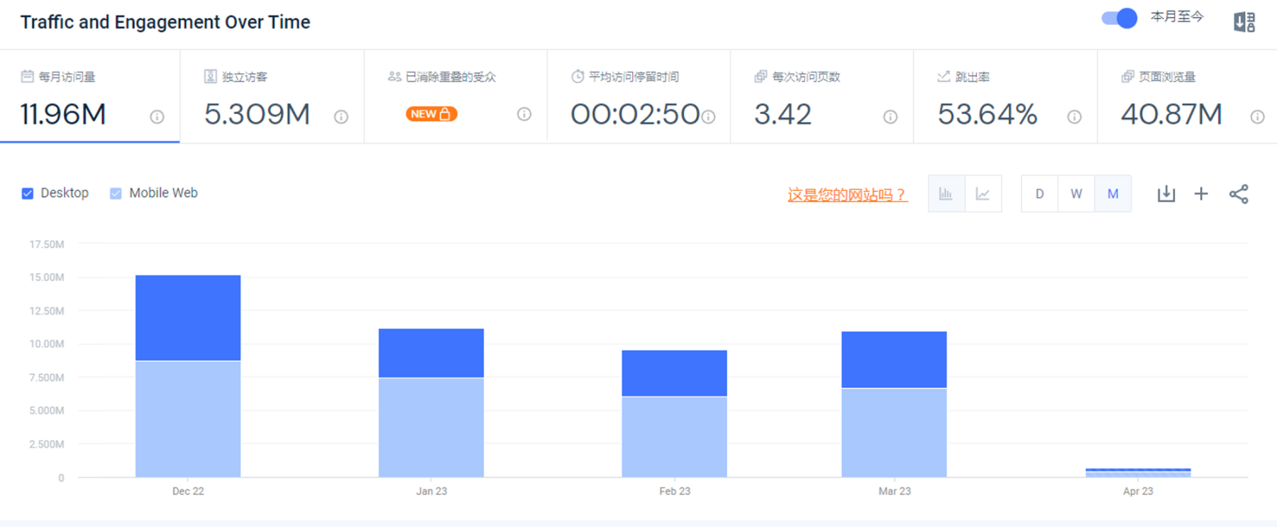 了解Web3任务型营销工具赛道发展与终局之战