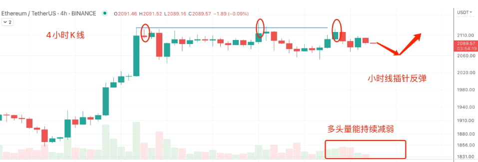 美国对稳定币U出手，BTC绑定美元，ETH、DOGE、LTC、FIL 怎么看？