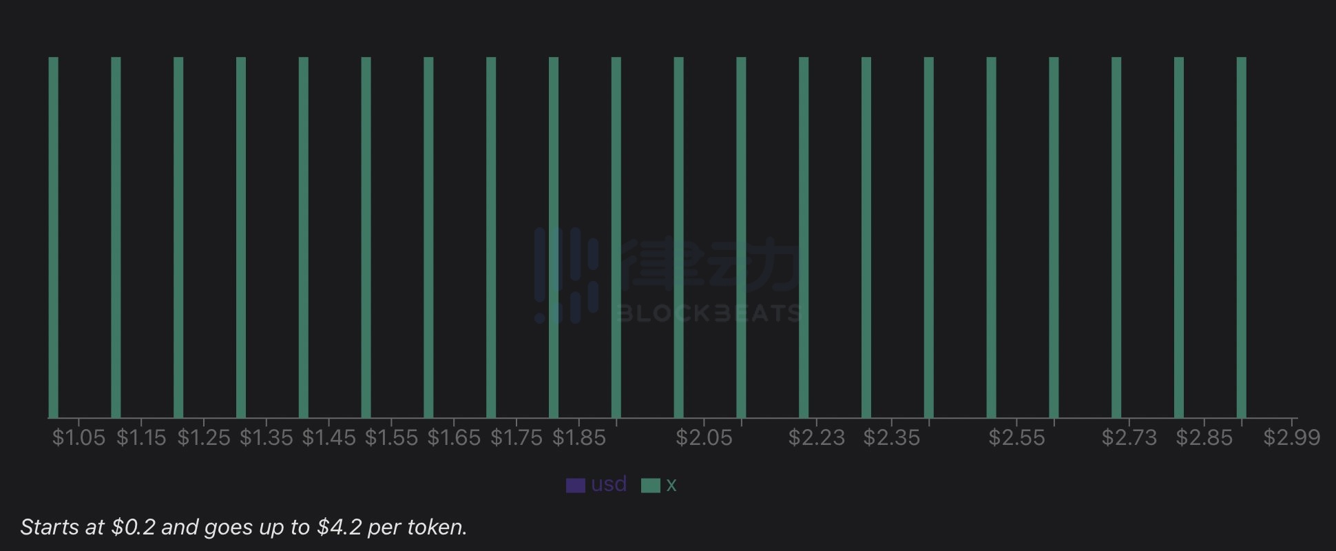 Meme Token「新玩法」，良机还是危机？