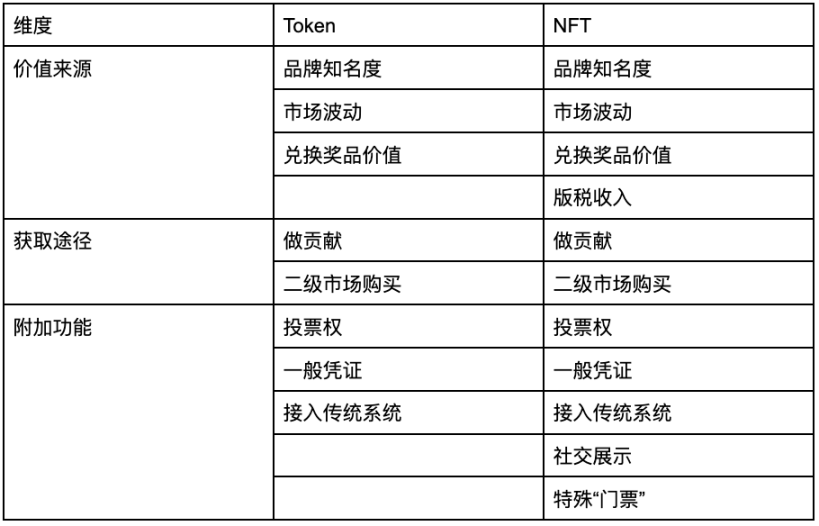 忠诚度革命:品牌如何借助代币改善忠诚度计划?