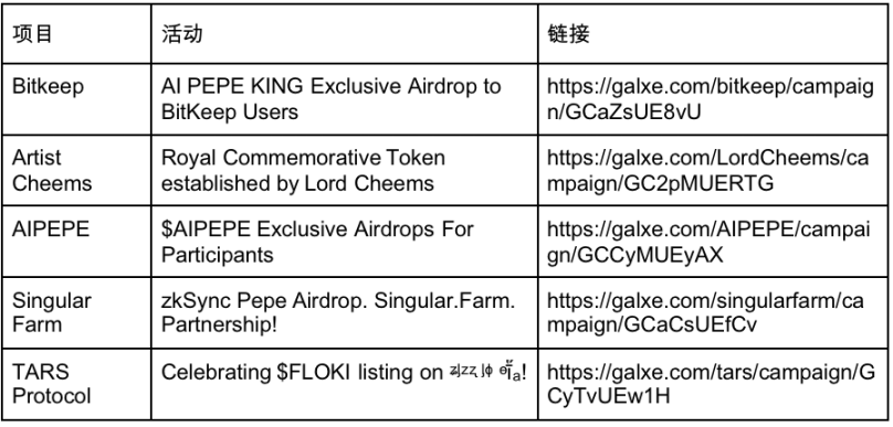 MEMECoin爆发前夕：曝光与用户的累积策略