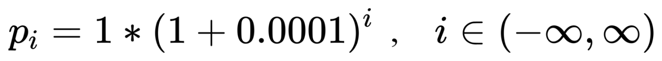 iZiSwap与离散流动性模型：揭示AMM的未来趋势