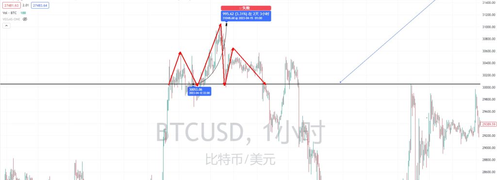 风险管理的同时，完成加密货币交易的建议。（呕心沥血之作）