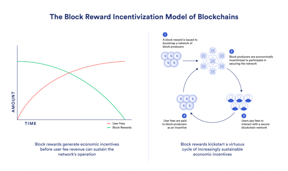 Chainlink 2.0 万字研报：能否开启新一轮创新热潮？全景式拆解其构成背景、技术原理、经济模型与未来挑战 -Web3Caff Research