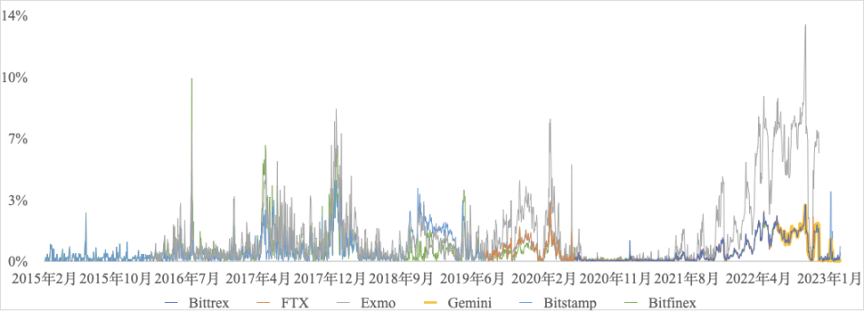 传统公司金融理论在DAO领域的应用