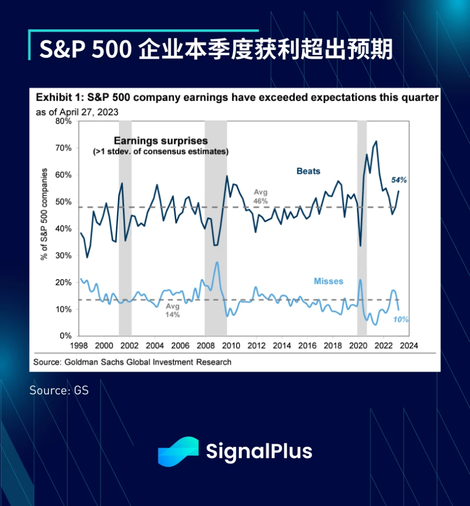 SignalPlus：这算是纾困吗？