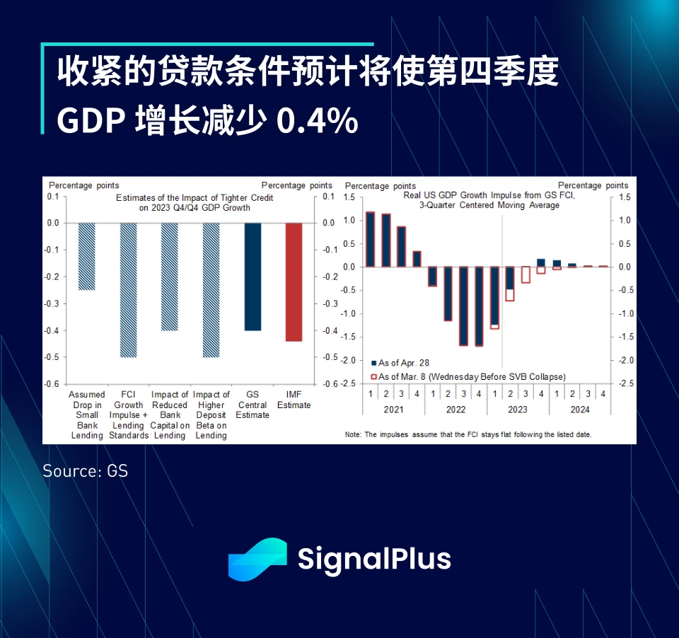 SignalPlus：这算是纾困吗？