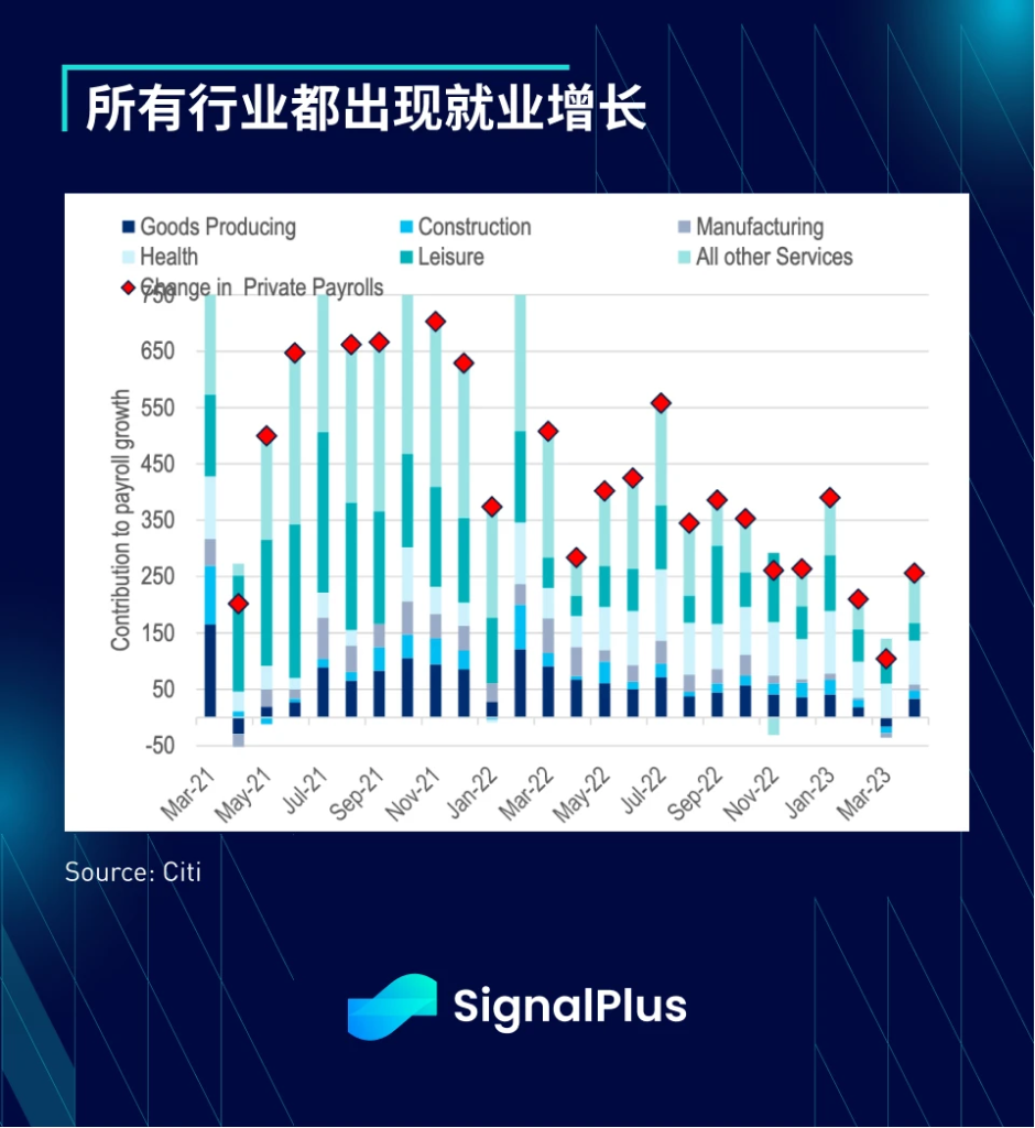 SignalPlus：喂！说好的衰退呢？特别版