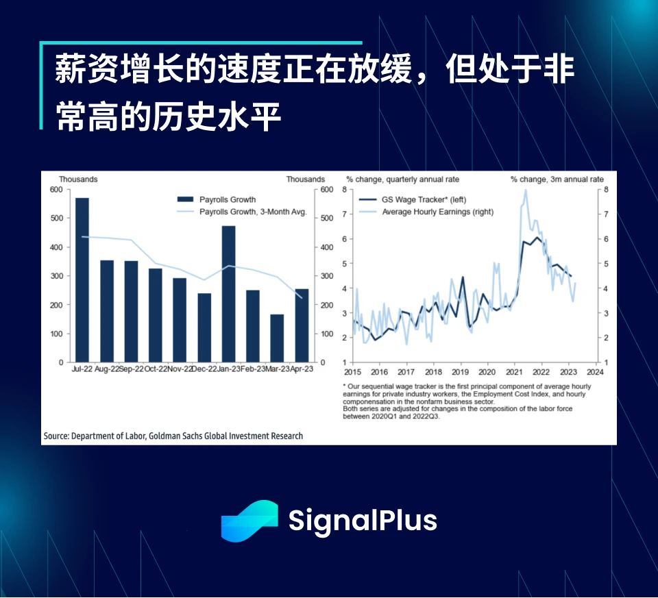 SignalPlus：喂！说好的衰退呢？特别版