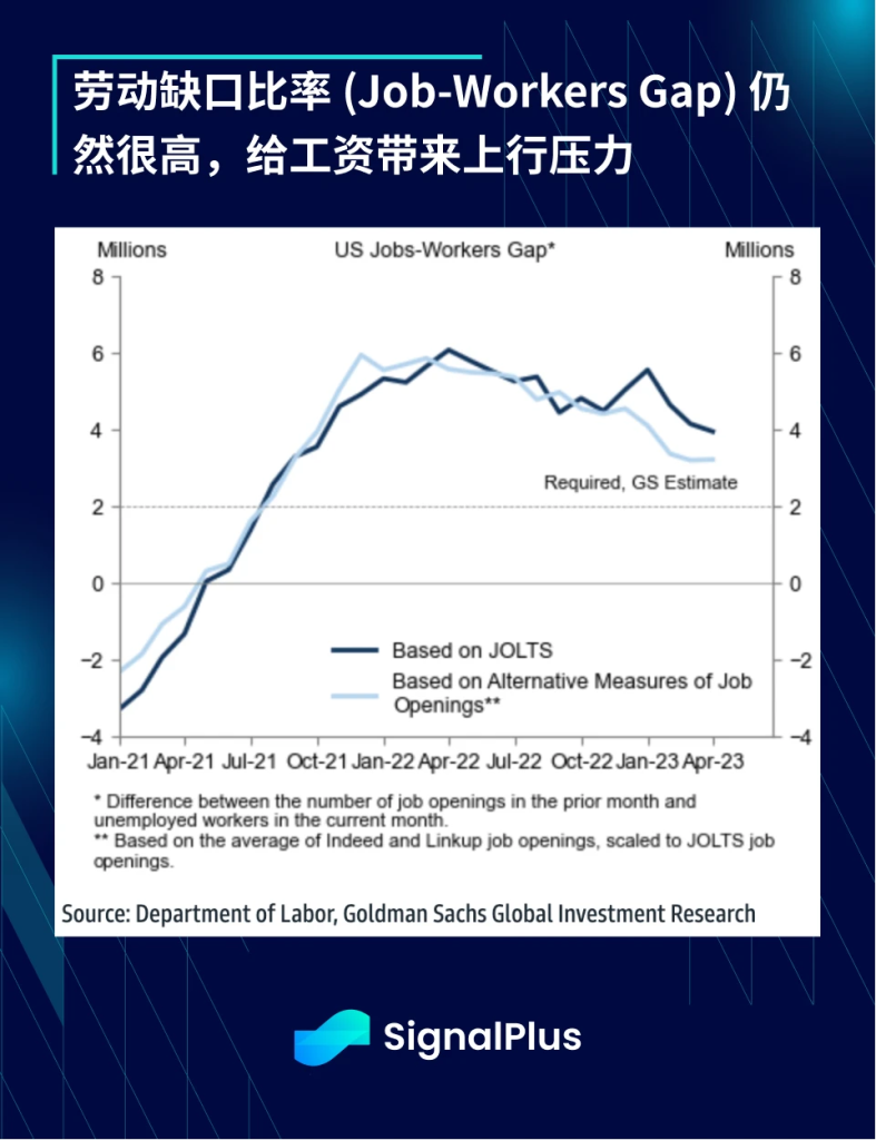 SignalPlus：喂！说好的衰退呢？特别版