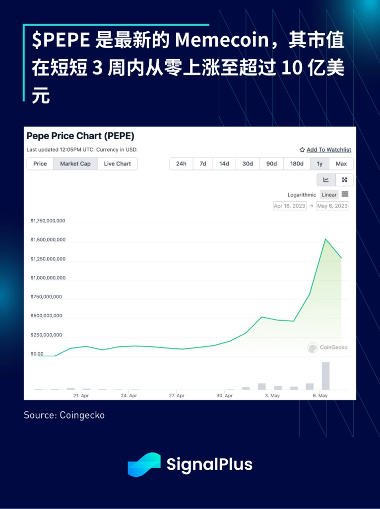 SignalPlus：喂！说好的衰退呢？特别版