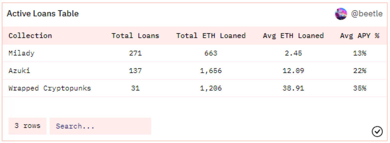 Blend上线一周，市场表现如何？