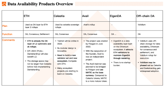 Foresight Ventures：DA（数据可用性）Summer将至？