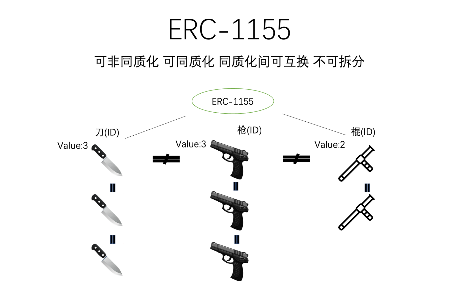 被低估的ERC-3525，迈向Web3 Mass Adoption之路？