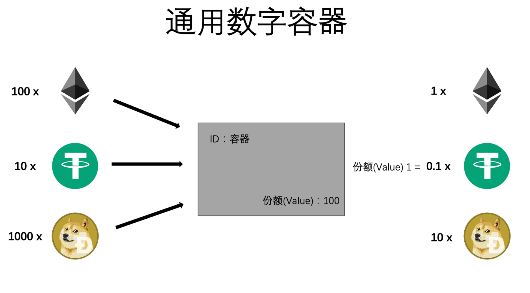 被低估的ERC-3525，迈向Web3 Mass Adoption之路？