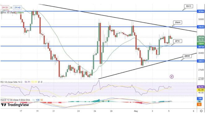 随着 BTC 本月变绿，比特币价格预测——熊市结束了吗？