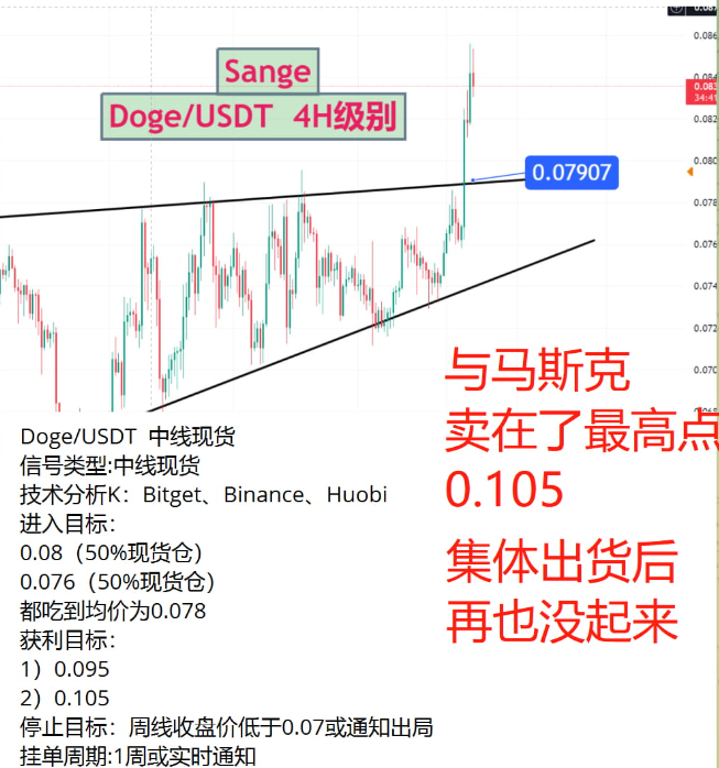 现货玩家必须要了解的交易策略！