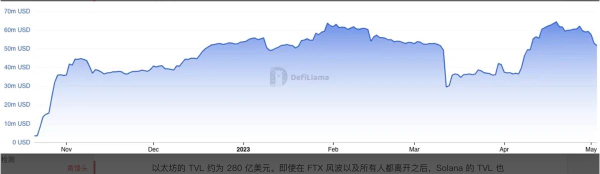 解析Arbitrum空投数据，传统空投模式是否就此终结？