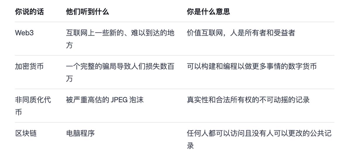 打破语言障碍：传达Web3的重要性和潜力