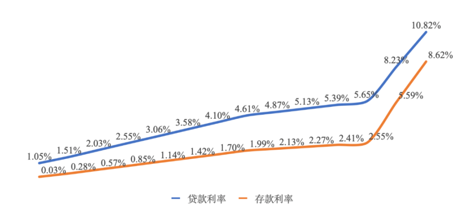 传统公司金融理论在DAO领域的应用