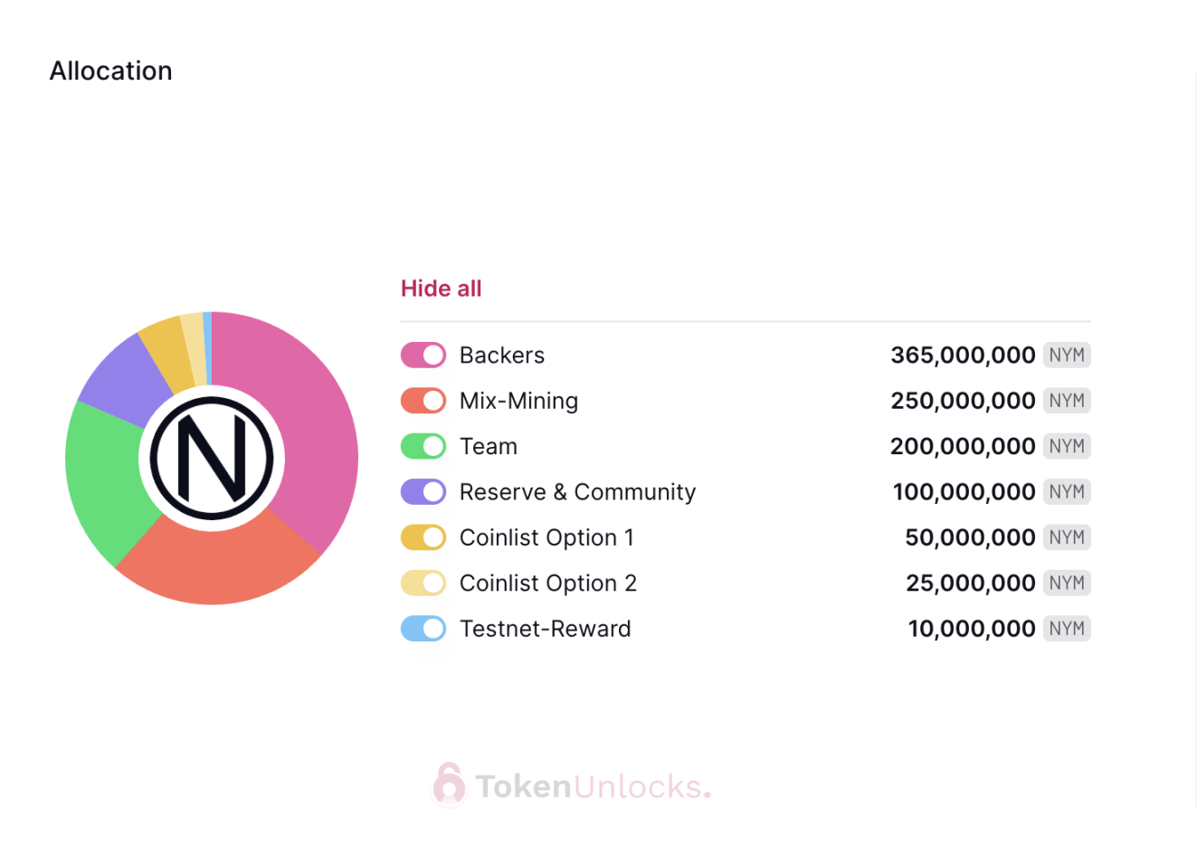 代币解锁周报｜总供应量7%的NYM代币将于本周一次性解锁