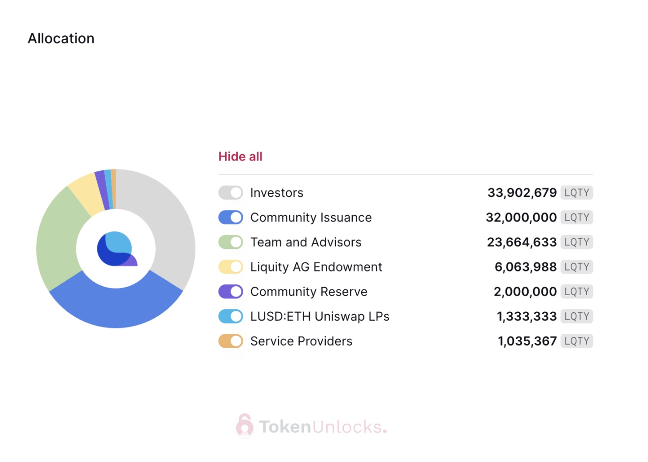 代币解锁周报｜总供应量7%的NYM代币将于本周一次性解锁