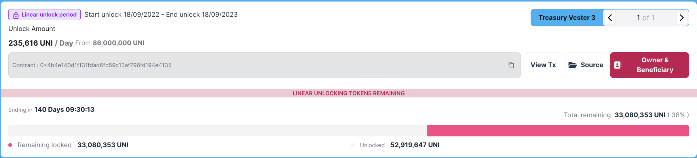 代币解锁周报｜总供应量7%的NYM代币将于本周一次性解锁