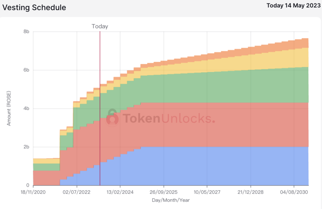 代币解锁周报｜BIT等代币将于本周一次性解锁超1.65亿美元