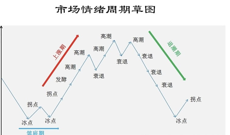 多维度教你做交易--五面法则