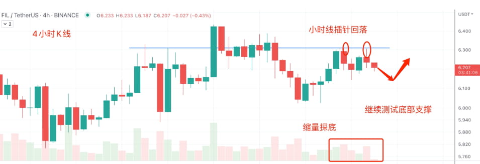 美国对稳定币U出手，BTC绑定美元，ETH、DOGE、LTC、FIL 怎么看？