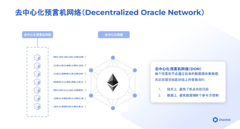 Chainlink 2.0 万字研报：能否开启新一轮创新热潮？全景式拆解其构成背景、技术原理、经济模型与未来挑战 -Web3Caff Research