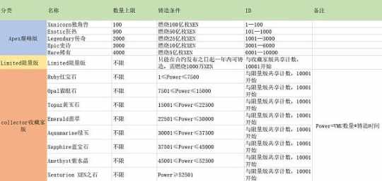 模式币也讲生态?全面解析XEN业务逻辑