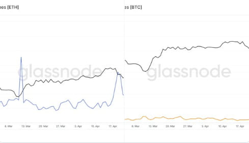 宏观数据出完了？币圈的方向如何走？