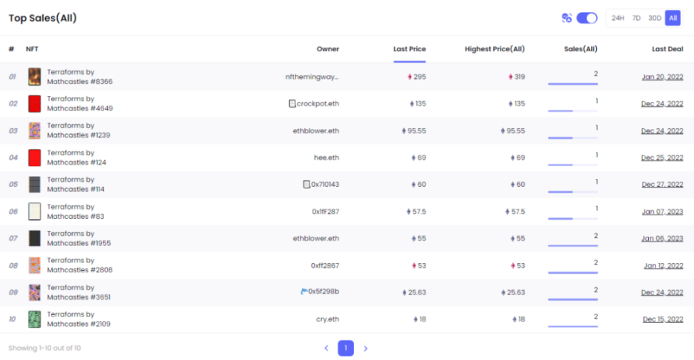 Mathcastles艺术类NFT系列产品Terraforms