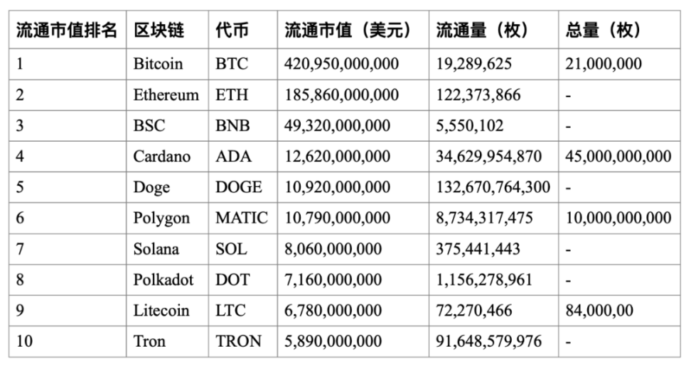 传统公司金融理论在DAO领域的应用