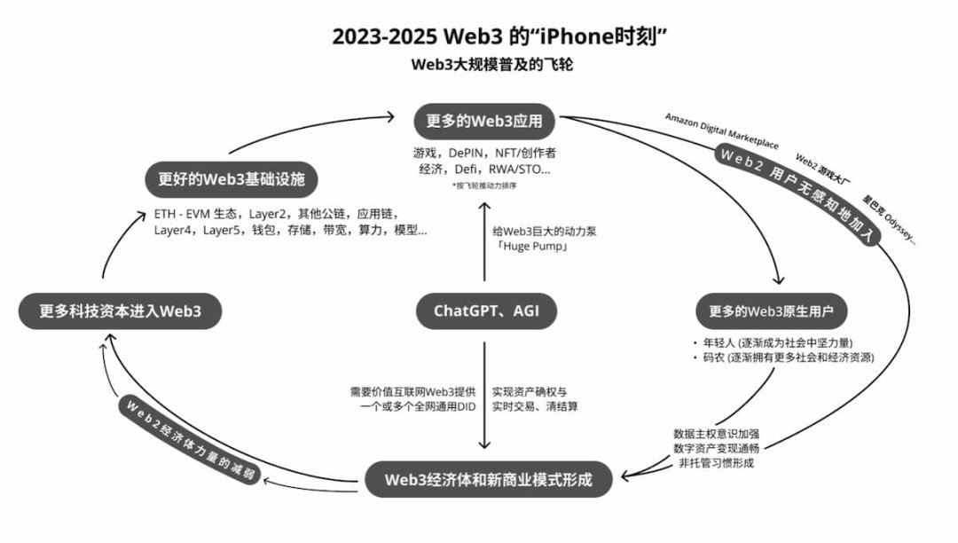 Hash Global沈康：AI将刺激Web3技术需求